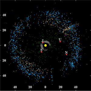 Kuiper_belt_plot_objects_of_outer_solar_system
